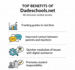 Dadeschools.net